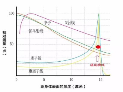 日本体检,出国体检,早癌筛查,美国看病